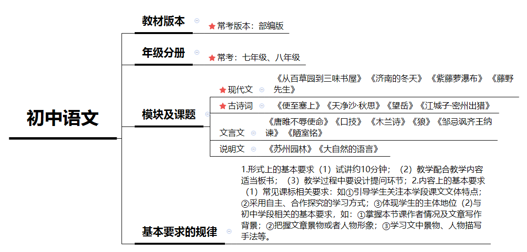 初中语文教师资格证面试试讲规律_教师资格证考试初中语文_文言文诗歌教学策略