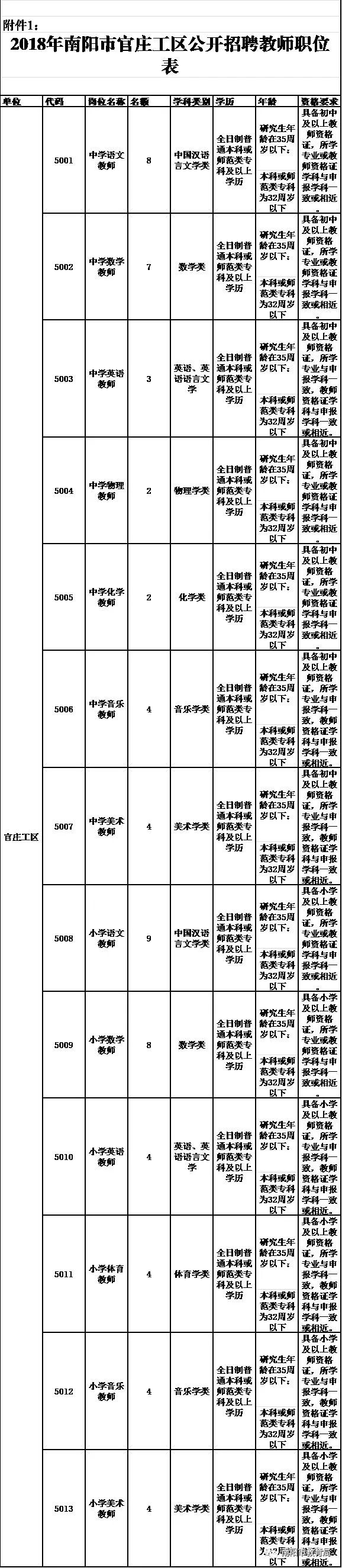 南阳官庄工区教师招聘_南阳市直学校教师招聘_南阳教育资源网