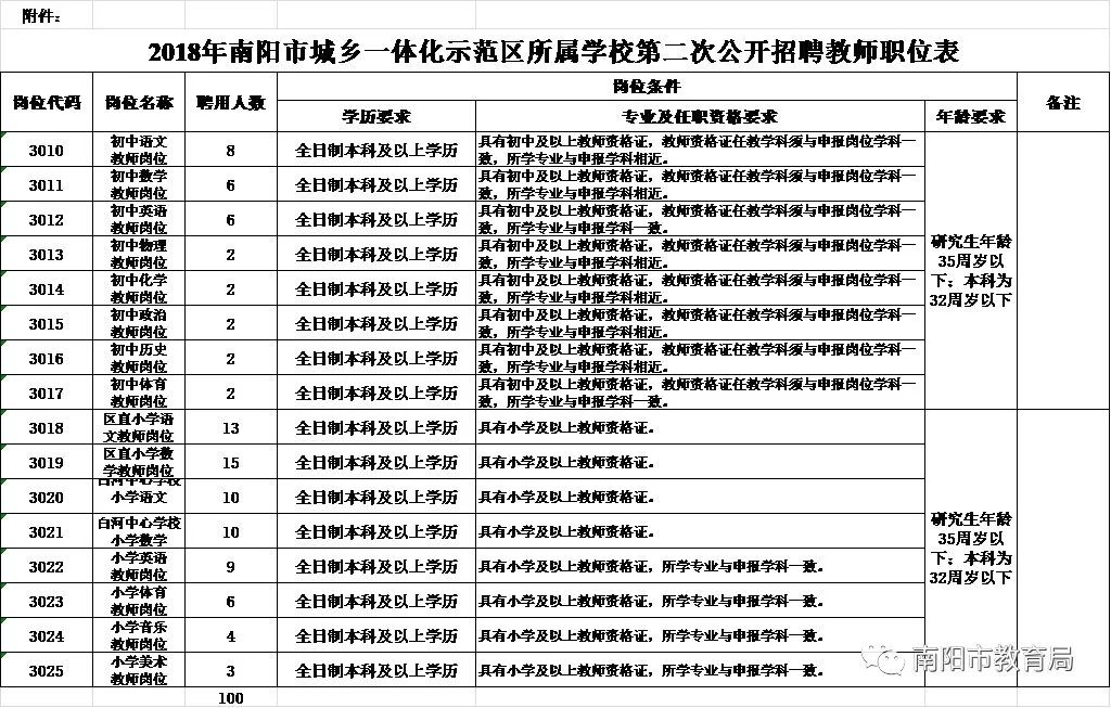 南阳官庄工区教师招聘_南阳市直学校教师招聘_南阳教育资源网