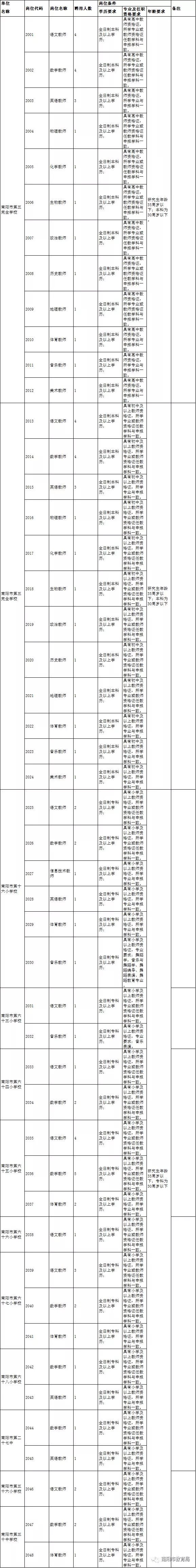 南阳教育资源网_南阳市直学校教师招聘_南阳官庄工区教师招聘