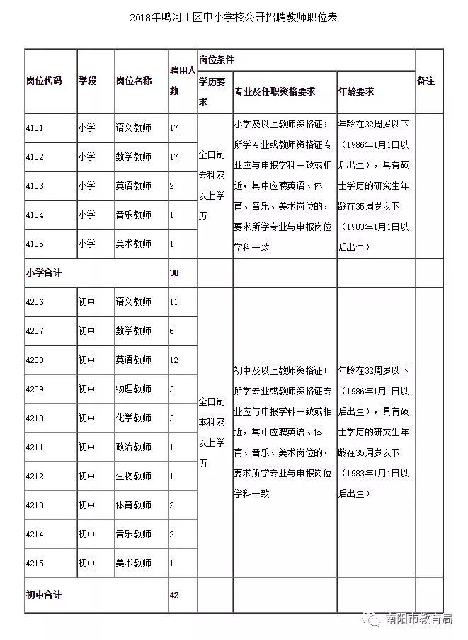 南阳官庄工区教师招聘_南阳市直学校教师招聘_南阳教育资源网