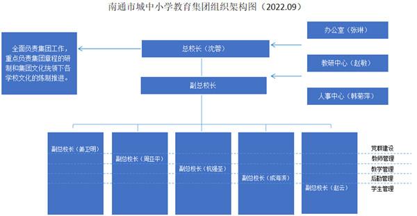文化共生优化内部治理_南通市城中小学_南通市城中小学集团化办学