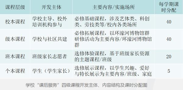 南通市城中小学集团化办学_南通市城中小学_文化共生优化内部治理