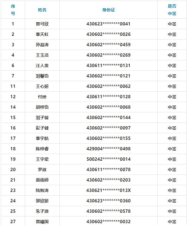 岳阳弘毅中学初一新生名单_岳阳市弘毅中学_岳阳幼升小报名流程