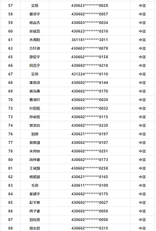 岳阳幼升小报名流程_岳阳弘毅中学初一新生名单_岳阳市弘毅中学