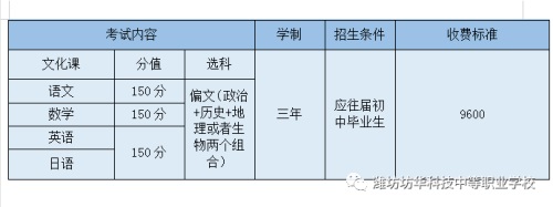 潍坊坊华科技中等职业学校优势_潍坊坊华科技中等职业学校_聊城护理职业学院