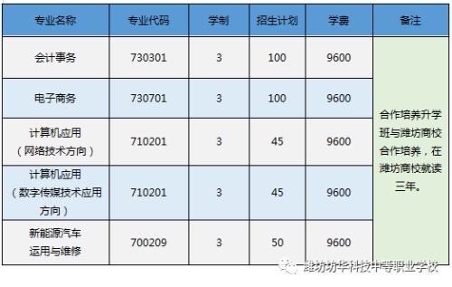 聊城护理职业学院_潍坊坊华科技中等职业学校_潍坊坊华科技中等职业学校优势