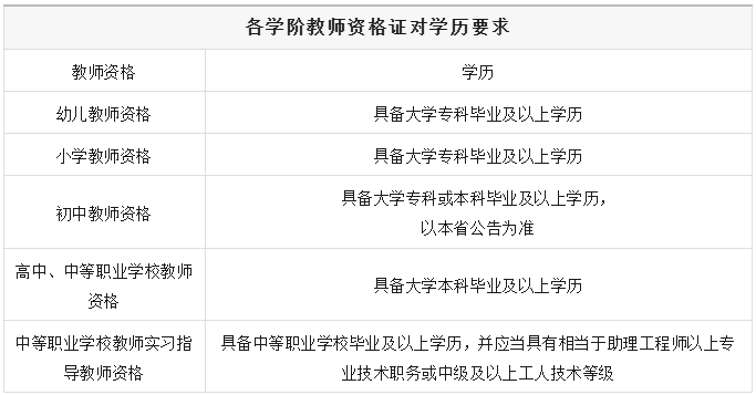 中小学教师资格证报名要求_教师资格证考试年龄限制_教资笔试报名流程