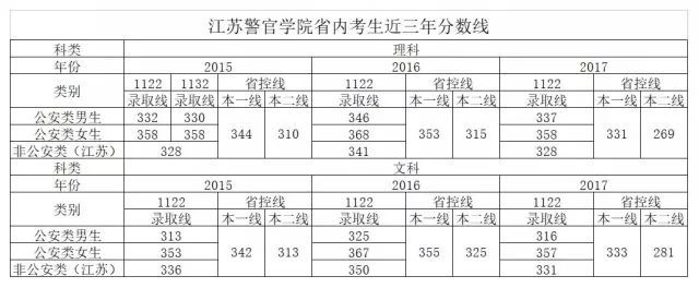 江苏警官学院二本院校_江苏警官学院招生_江苏唯一公安政法类本科院校