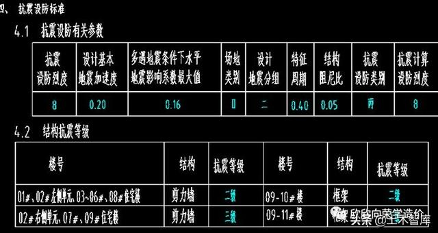 常说抗震设防烈度，那8度抗震设防烈度，是几级抗震呢？