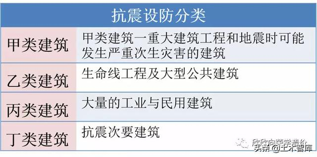 常说抗震设防烈度，那8度抗震设防烈度，是几级抗震呢？