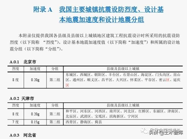 常说抗震设防烈度，那8度抗震设防烈度，是几级抗震呢？