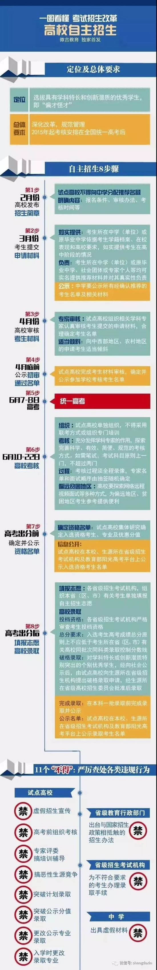 中国自主招生考试网_自主招生报考条件_全国90所重点大学自主招生政策