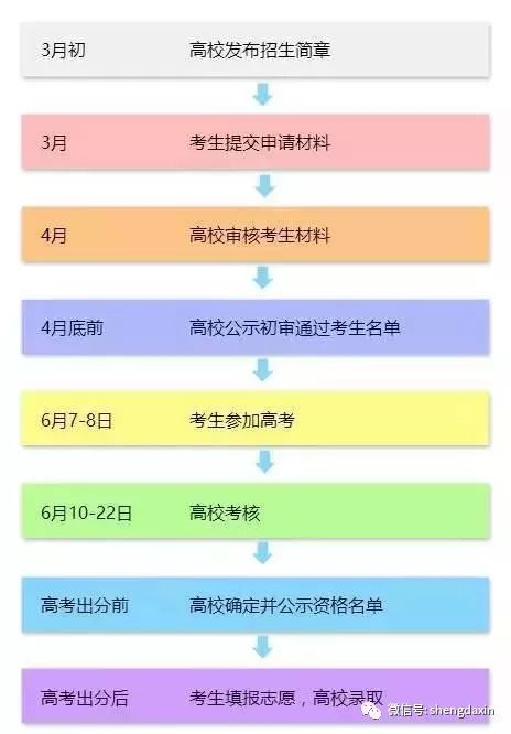 中国自主招生考试网_全国90所重点大学自主招生政策_自主招生报考条件