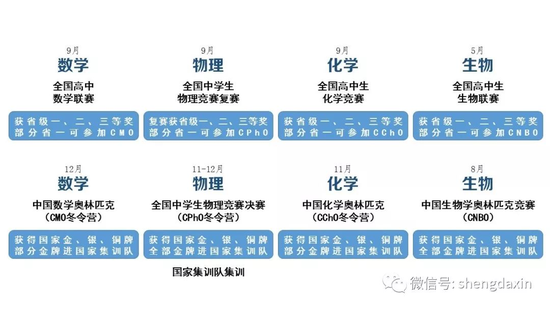 中国自主招生考试网_自主招生报考条件_全国90所重点大学自主招生政策