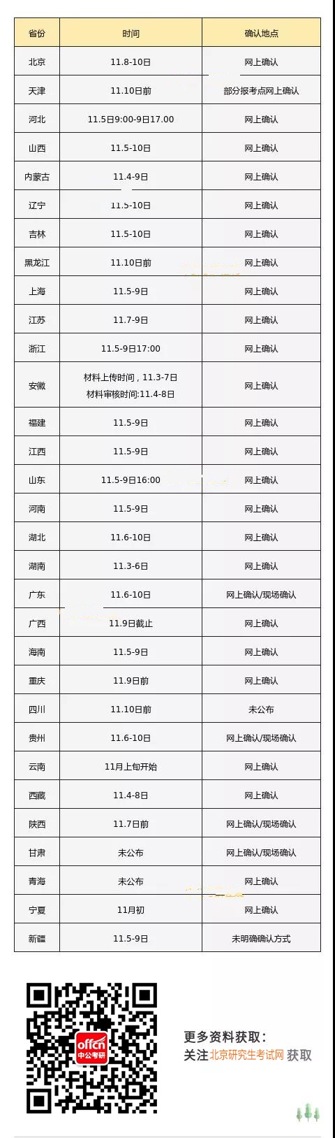 考研现场确认所需材料_考研现场确认时间怎么查_考研现场确认时间