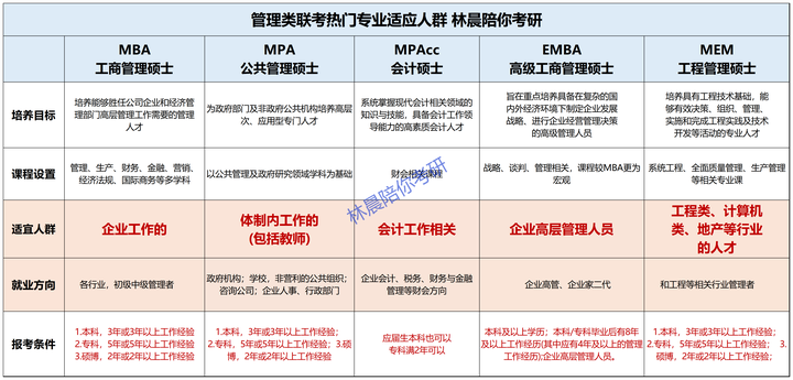 上海管理类联考MBA MPA MEM EMBA MPAcc 信息汇总_2026mba学费一览表_上海地区管理类联考专业学费招生人数一览表