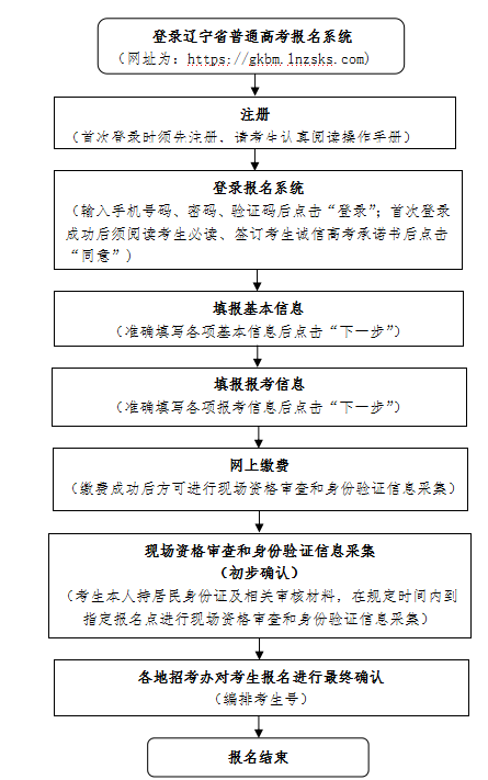 2025年辽宁高考报名网站入口官网：https://www.lnzsks.com/wbzx.html