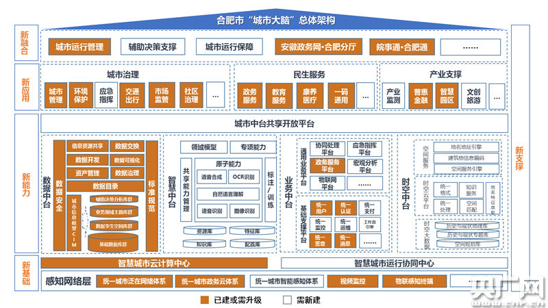 合肥教育云平台官网_合肥城市大脑_合肥智慧城市建设
