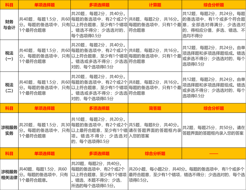 税务师考试科目及时间_2024年税务师考试时间安排_税务师报名及考试时间2026